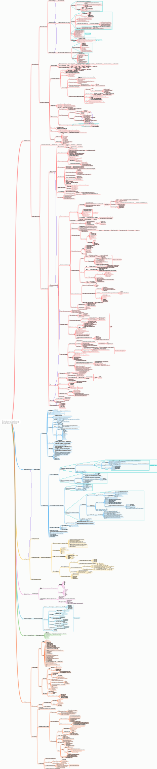Méthode de construction de la structure organisationnelle du modèle commercial de la marque de produits diamantés