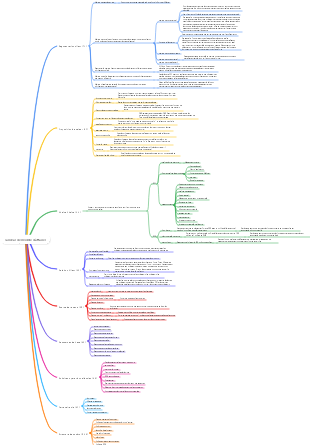 canevas de modèle d'affaires