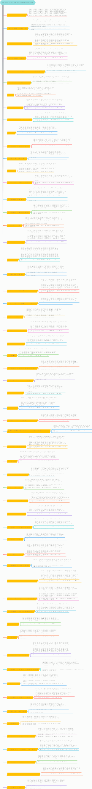 Type de modèle économique