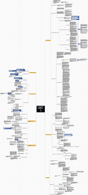 Carte des connaissances du modèle économique