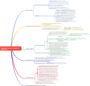 Responsabilités du poste de gestion de la production