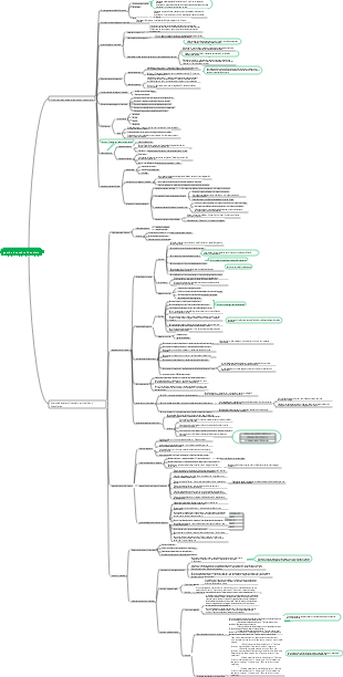 Carte mentale 2024 sur la gestion des coûts financiers, chapitre 1-2