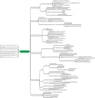 la gestion des coûts