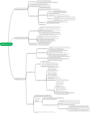 la gestion des coûts