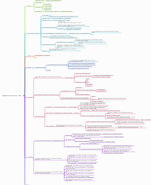 Chapitre 8 Gestion des coûts