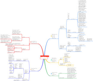 Gestion des coûts financiers 2022