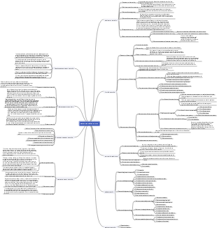 1.13 Gestion des coûts du projet