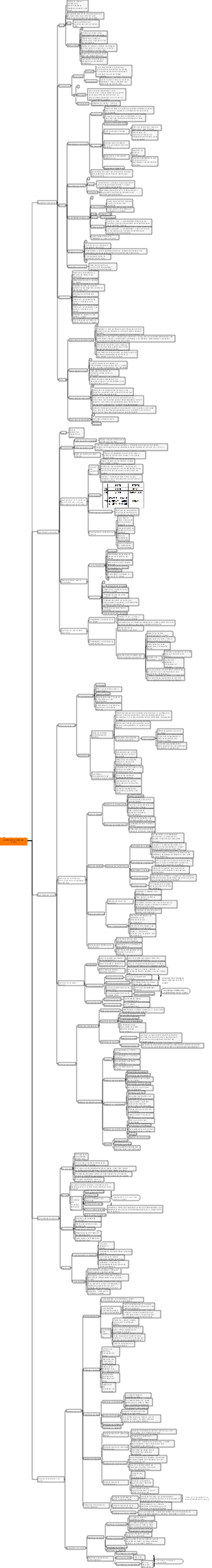 la gestion des coûts