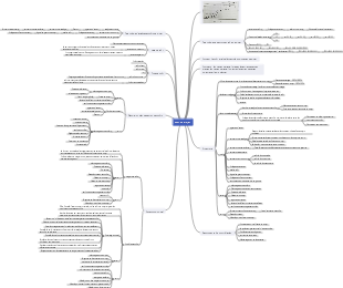 gestion des coûts du projet