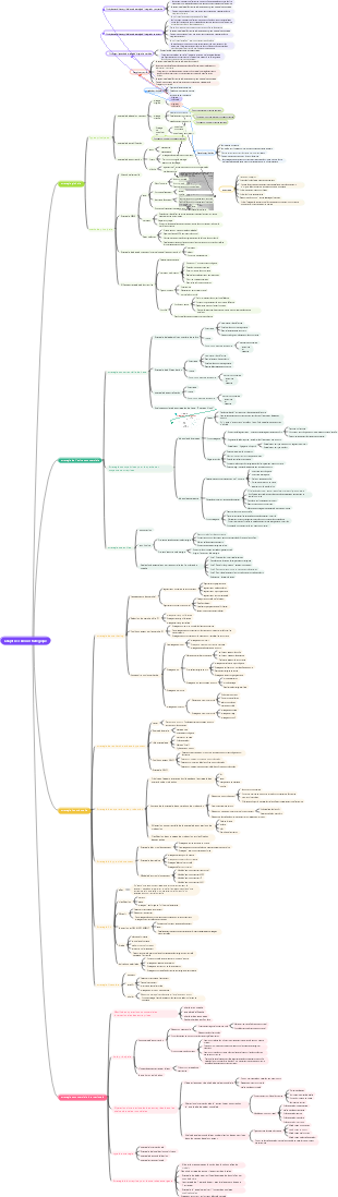 Stratégie d'entreprise et gestion des risques