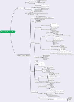 Stratégie et gestion stratégique