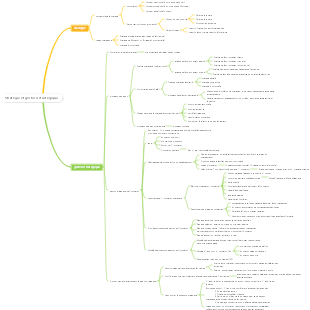 CPA Stratégie-Stratégie et Management Stratégique