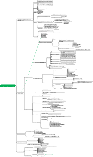 2024 Comptabilité avancée C1.1 Aperçu de la gestion stratégique