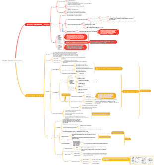 Stratégie et gestion stratégique