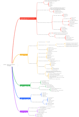 Section 1 Aperçu de la gestion stratégique