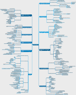 gestion stratégique