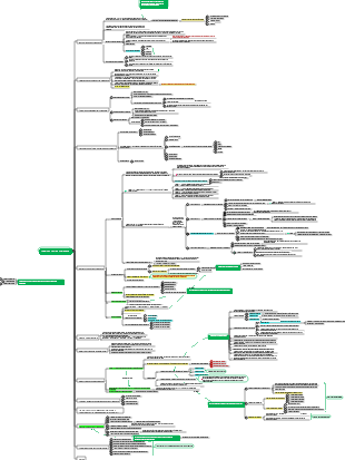Connaissances de base en gestion  Chapitre 9 Gestion stratégique