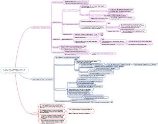 Comment mener le développement de nouveaux produits et la gestion de la stratégie d'approvisionnement