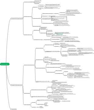 CPA Gestion Stratégique-Analyse Stratégique