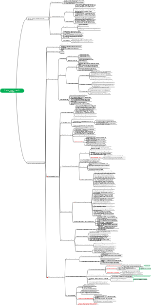 Chapitre 1 Stratégie et gestion stratégique