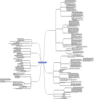Bases de la gestion de l'information