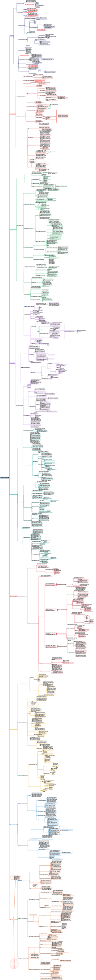 Cadre de base de la gestion de l'information