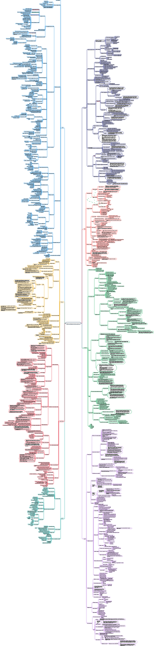 Plateforme de gestion des opérations
