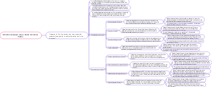 Modèle d'analyse de la chaîne de valeur Porter