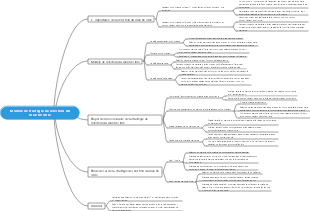 Modèle de stratégie de sélection du marché cible