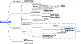 Secrets d'optimisation de la publicité des flux d'informations (modèle d'entonnoir de conversion marketing)