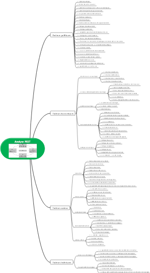 Analyse PEST