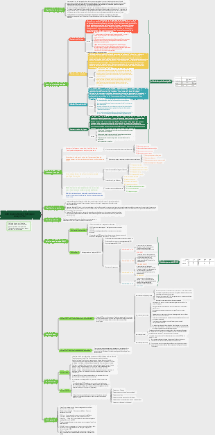 Outil organisationnel stratégique – Analyse PEST