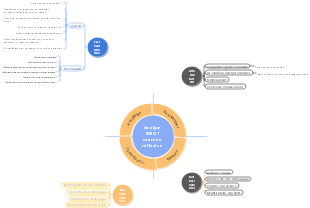 Cadre d'analyse SWOT