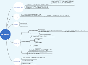 Analyse SWOT