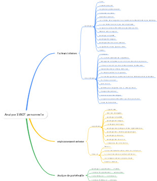 Analyse SWOT personnelle