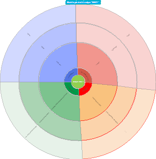 Modèle général d'analyse SWOT