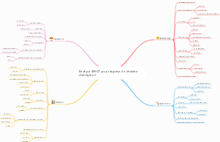 Analyse SWOT pour la prise de décision stratégique