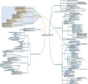 Système de marketing B2C à faible coût