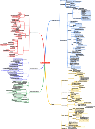Marketing B2C et analyse de données