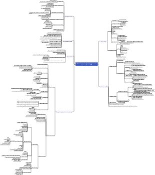 Processus et contenus de base des opérations de commerce électronique B2C