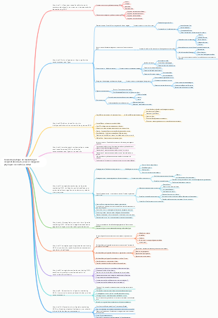 Nouvelle pratique de marketing et d'exploitation O2O pour les magasins physiques de vente au détail