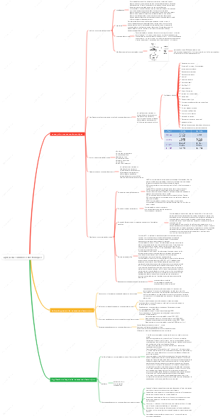 aperçu du commerce électronique