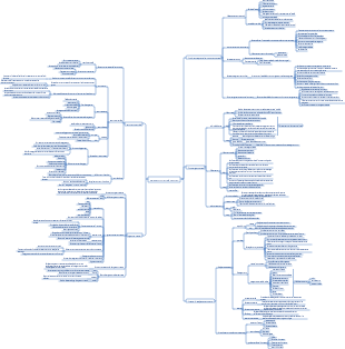 Michael Porter, stratégie concurrentielle