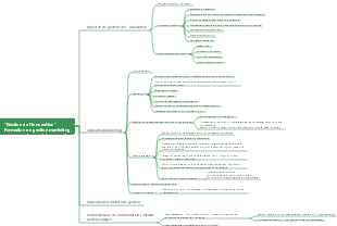 Formation Gestion Marketing Gestion de l'Innovation