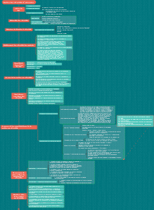 Gestion des objectifs d'entreprise