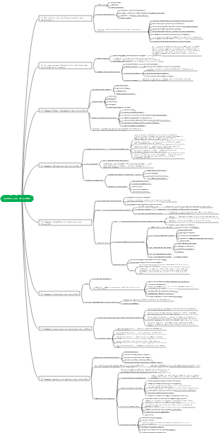 gestion par objectifs