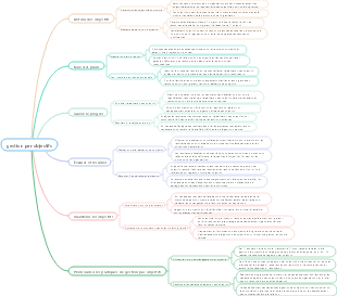 gestion par objectifs