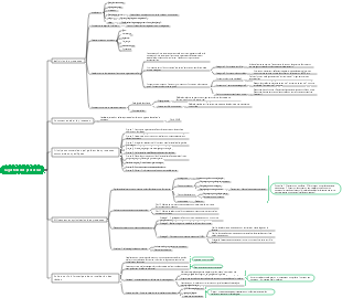 Notes d'étude sur la gestion des processus