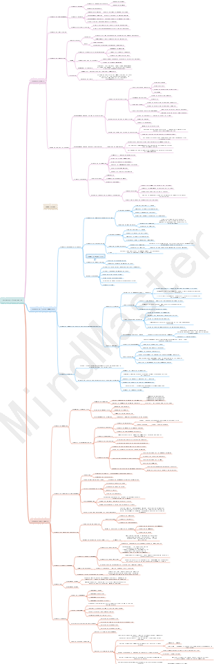 Résumé des points de connaissances en sélection stratégique