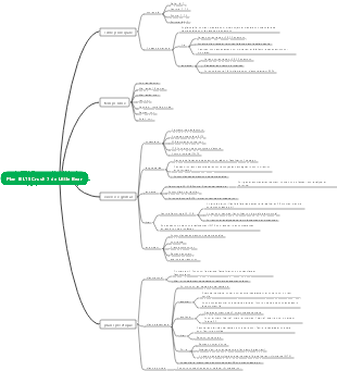 Carte mentale du plan IELTS 7